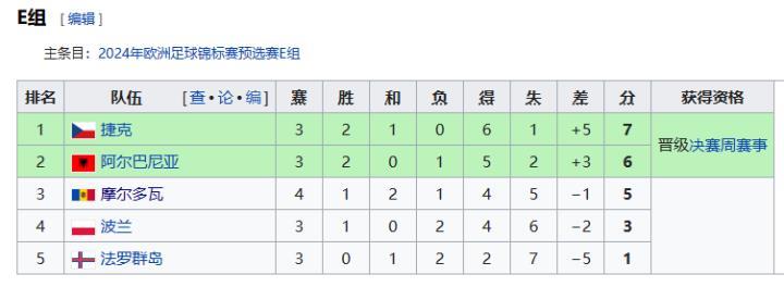 爆冷击败波兰的摩尔多瓦，这是他们的足球故事