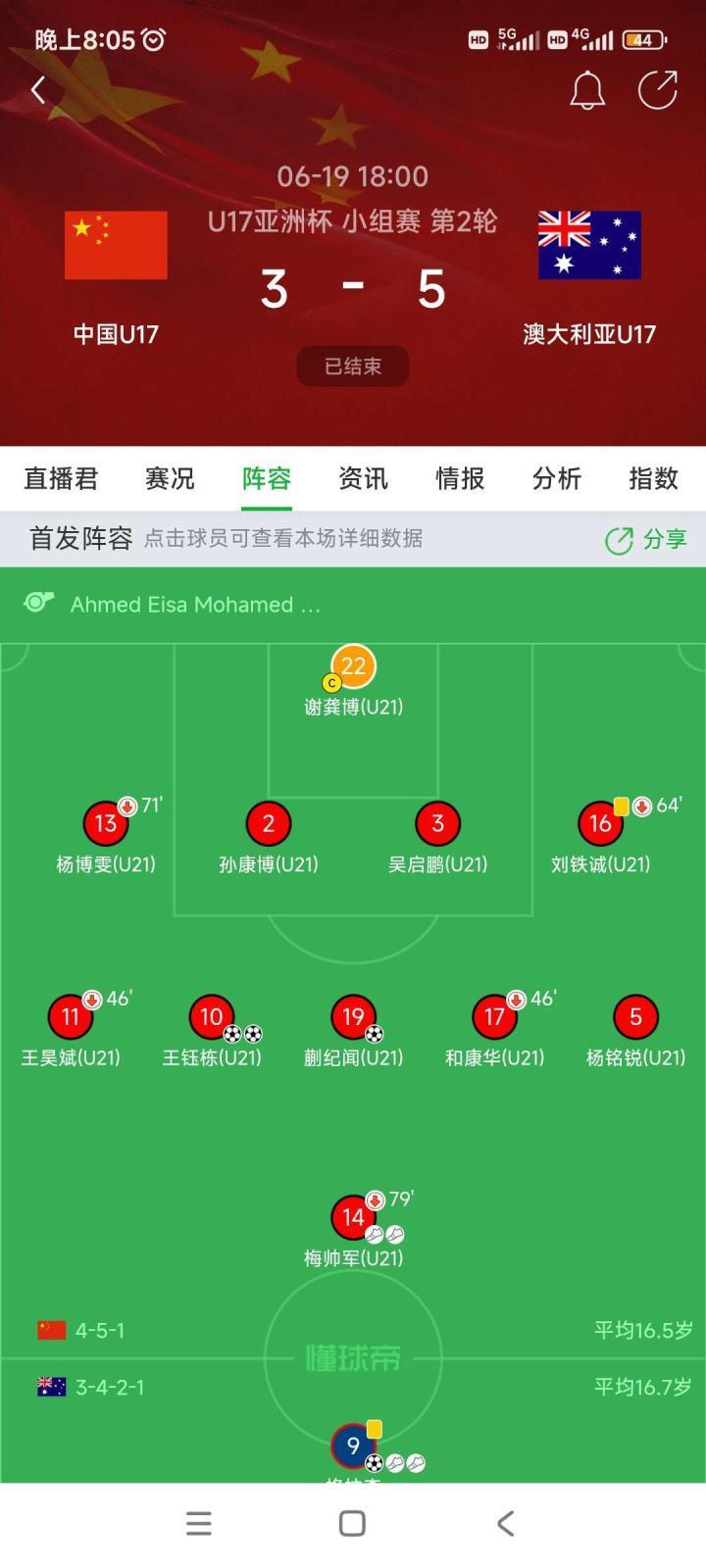 三场比赛下来，整体感受。1.小伙子们很拼，精神可