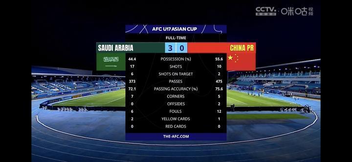 U17亚洲杯国少0-3沙特，我们中国U17交出了