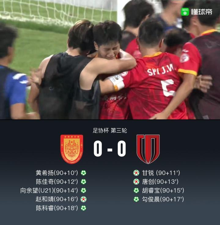 足协杯重庆爆冷4-2点杀成都晋级，甘锐、唐创错失点球