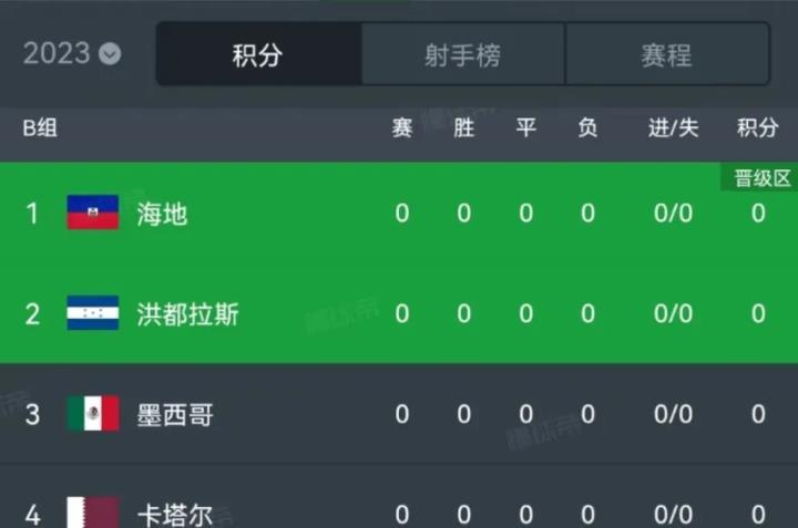 2023年金杯赛的16个参赛国，有两个不是国际足联的成员