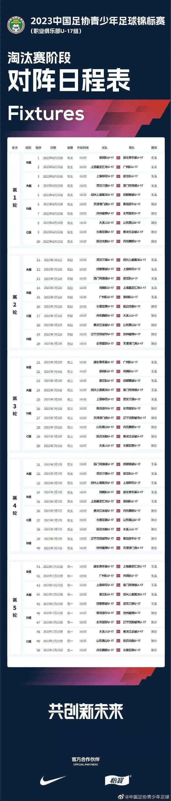 U17联赛淘汰赛阶段对阵日程公布，共22支俱乐部进行5轮50场较量