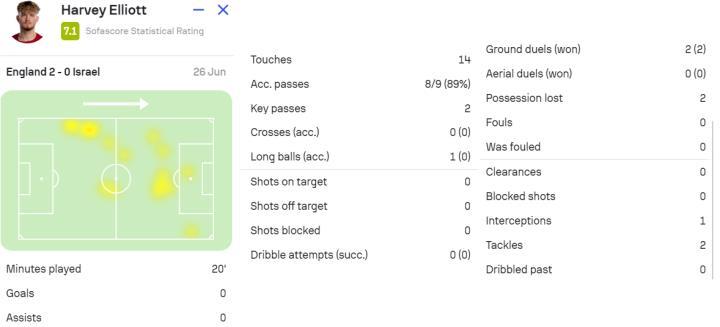 利物浦球员国家队战报：埃宝里程碑，英格兰两连胜提前出线