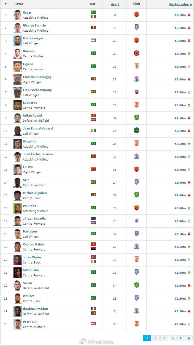 德国转会市场网（TransferMarkt.de