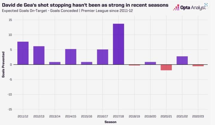 能担任“后腰”的奥纳纳会成为曼联的答案吗？