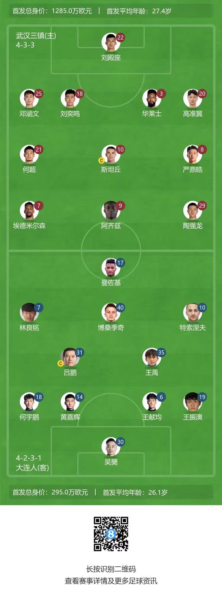 武汉三镇vs大连人首发:高准翼、陶强龙先发，林良铭、曼佐基出战