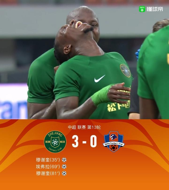浙江3-0送梅州联赛7轮不胜，穆谢奎双响，埃弗拉建功
