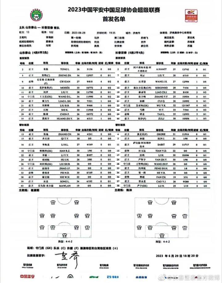 双外援领衔！山东泰山战长春亚泰首发出炉，李海新顾春含执法