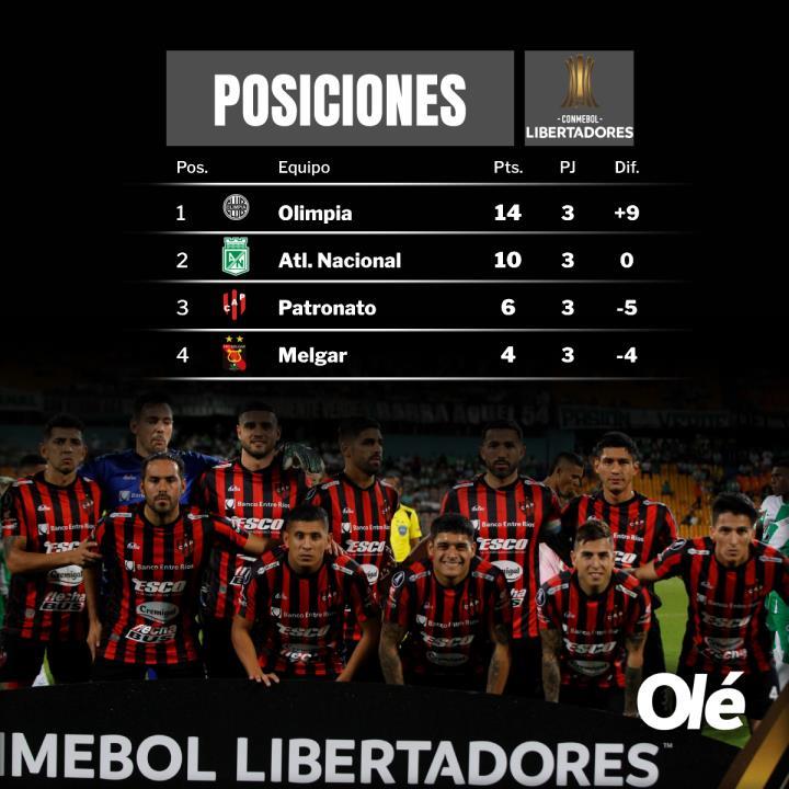 南美解放者杯有五支来自阿根廷的球队——博卡青年、