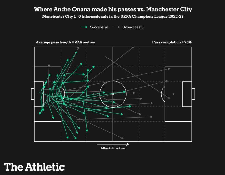【奥纳纳为什么被称为“高级货”？】图一：欧冠决赛