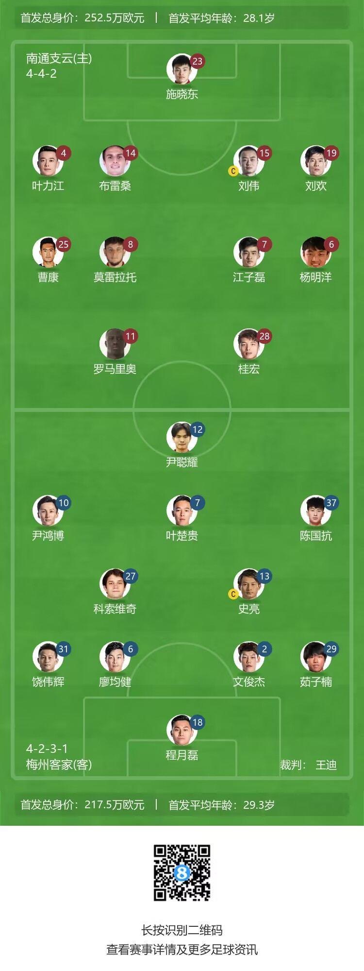 南通vs梅州首发:罗马里奥、杨明洋先发，尹鸿博、叶楚贵出战
