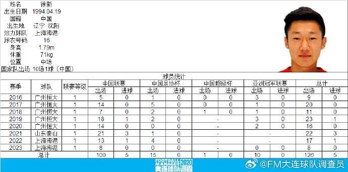 里程碑，上海海港中场徐新中国顶级联赛出场已达百场