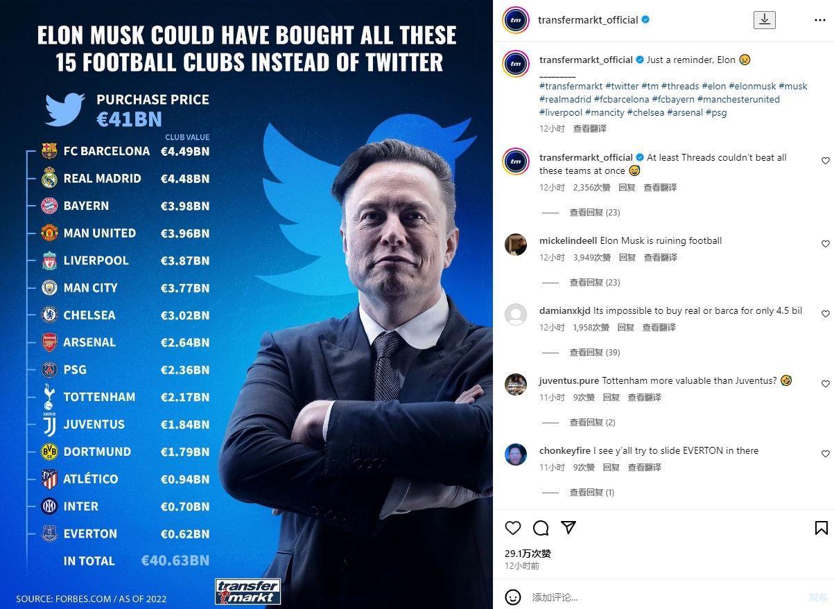 阴阳一波？德转：马斯克本可买下皇萨仁等15家俱乐部而非推特