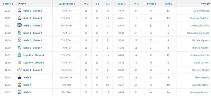 锡耶纳——短短九年内的第三次破产