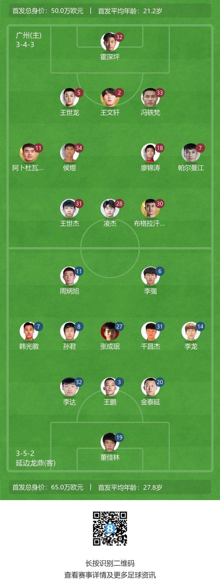 广州队vs延边龙鼎首发：凌杰 帕尔曼江 金泰延出战，艾菲尔丁替补