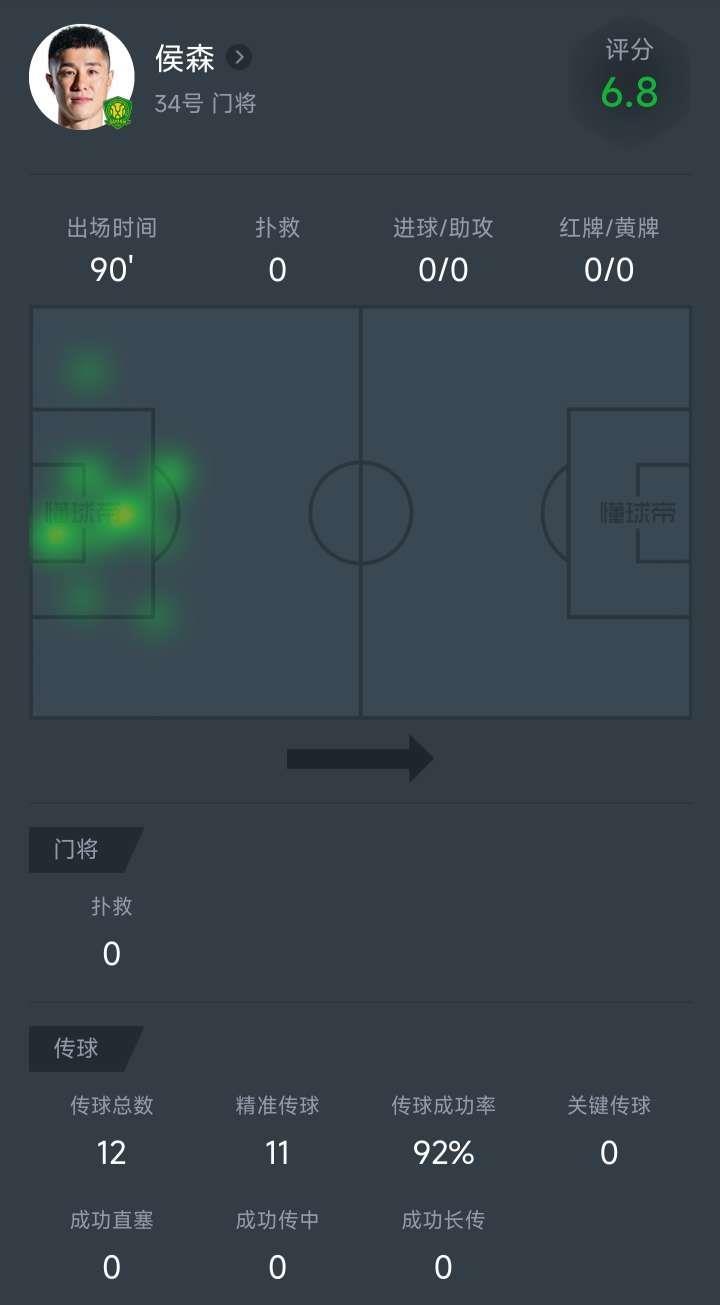 主场零封 大胜确实可喜，球队也太需要这种酣畅淋漓