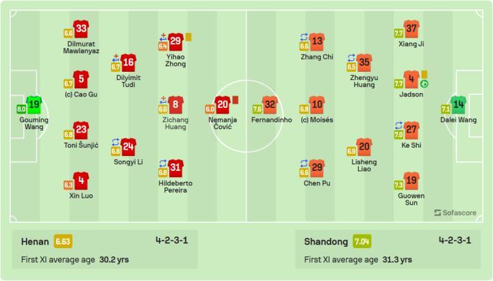 归化外援费南多时隔约三年半后再次在职业联赛中打满