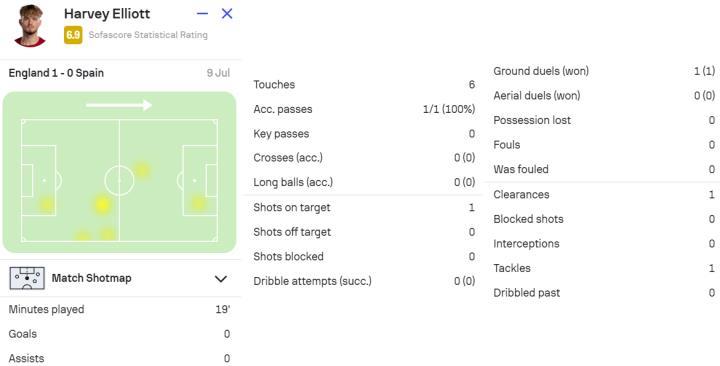 利物浦球员国家队战报：琼斯里程碑制胜，英格兰U21夺冠
