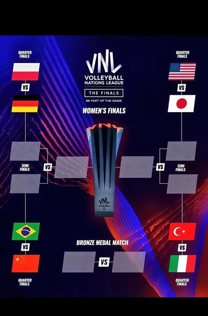 大胆预测祈祷，本届女排世联赛谁进四强？微风