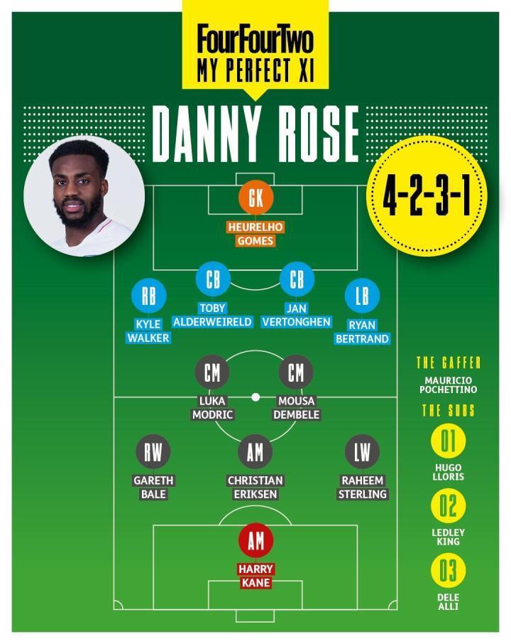 丹尼-罗斯队友最佳阵：贝尔、魔笛领衔，凯恩、沃克入选