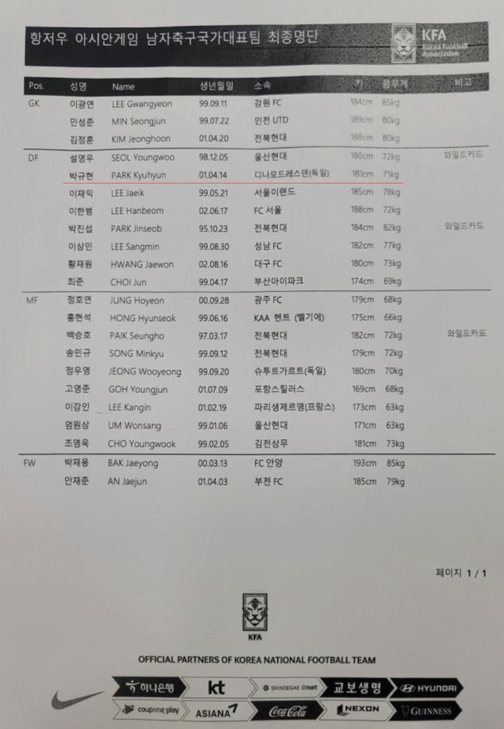 踩熊猫杯的韩国球员要来杭州了。韩国U24代表队今