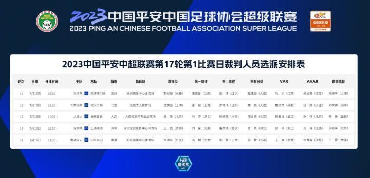 中超今日裁判：沈寅豪执法国安vs三镇；李海新主哨南通vs山东