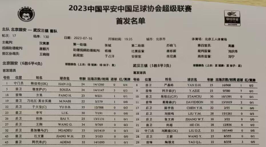 国安vs三镇首发：于大宝、李可、王刚先发，陶强龙、何超出战