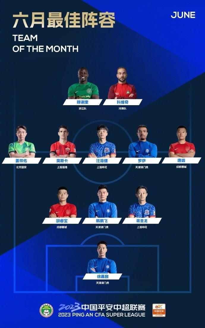 中超6月最佳阵容：3-5-2阵型，奥斯卡穆谢奎入选，津门虎3人在列
