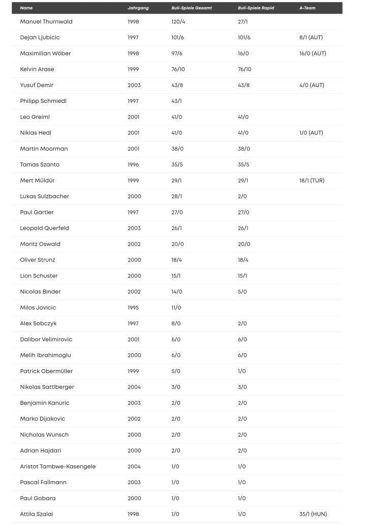维也纳快速产出：在这里，钱都是靠人才赚的