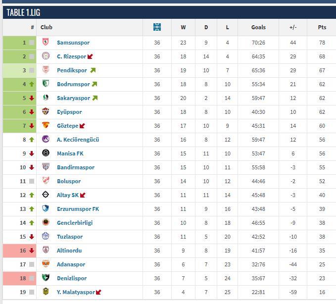 走出皇马天才，中超旧将齐聚，少聪的新东家青年联合如何