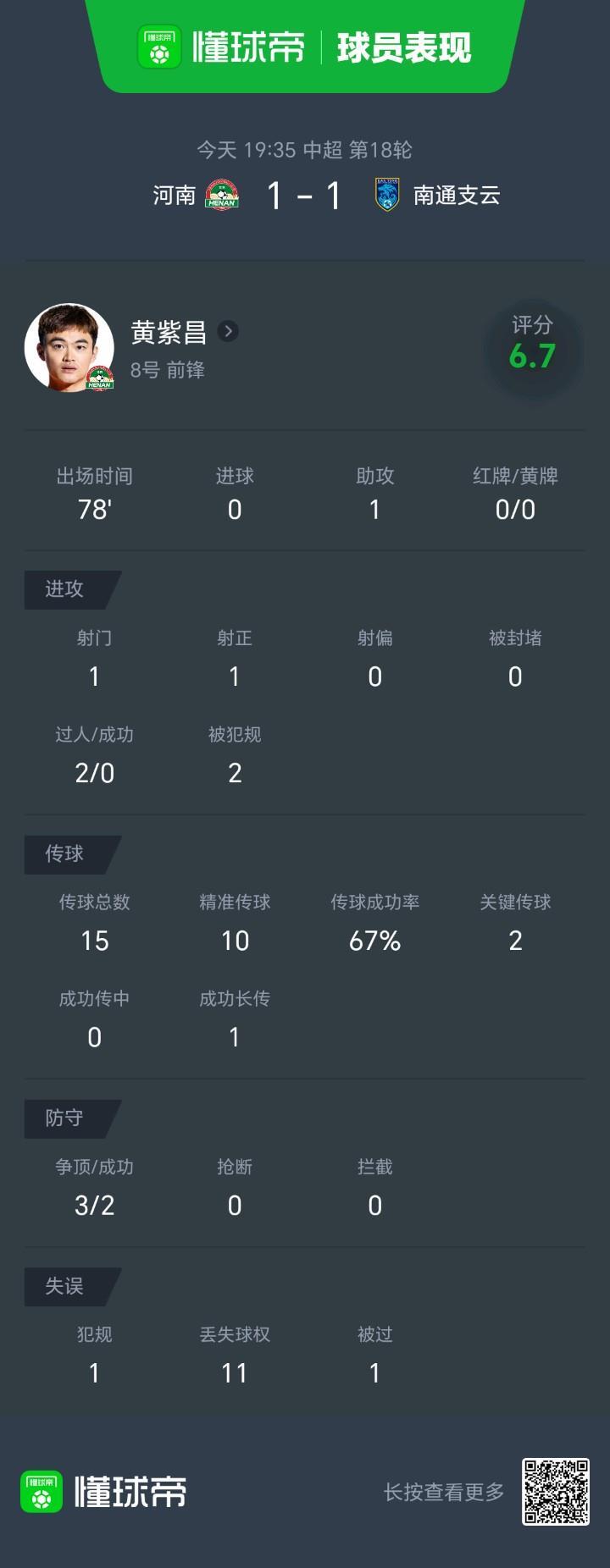 在昨晚中超的一轮保级6分战中，河南在主场1-1战