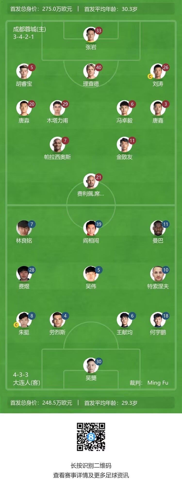 蓉城vs大连人首发：艾克森缺席费利佩先发，林良铭、阎相闯出战