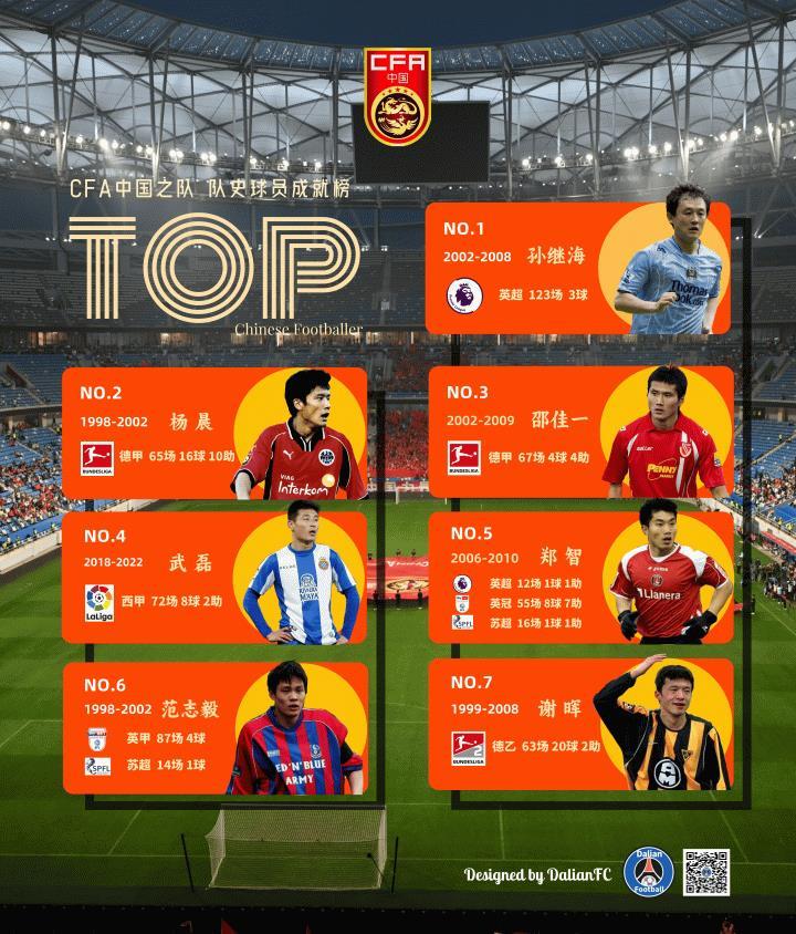 海报 | 中国队球员历史成就榜 谢晖能否排进前十