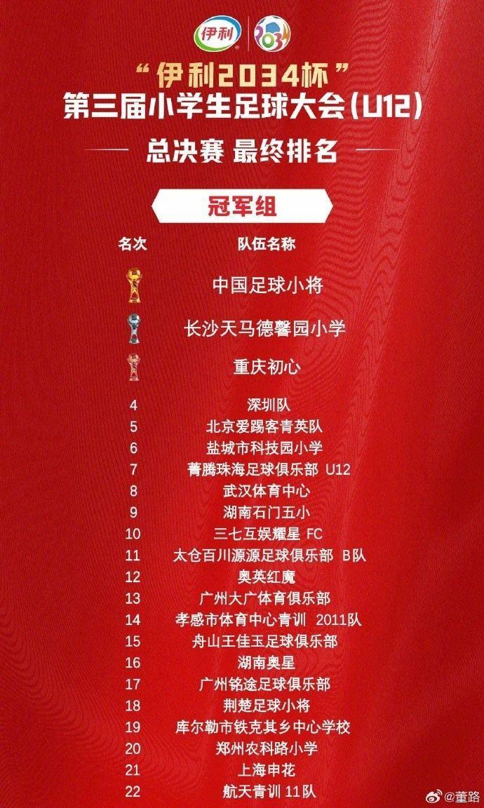 伊利2034杯总决赛88支参赛队最终排名