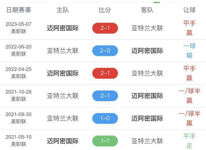 梅西降维打击，率领迈阿密两战全胜小组头名晋级三十二强