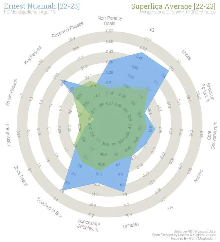 球员分析: 欧内斯特·努瓦马(Ernest Nu
