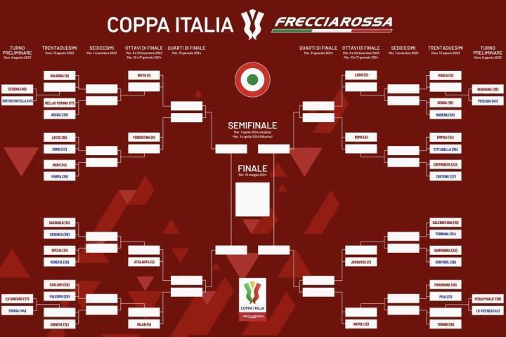 新赛季意大利杯抽签出炉，半决赛或上演米兰德比