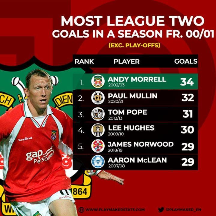 还有五天就是雷克瑟姆阔别英格兰足球联盟15年后的