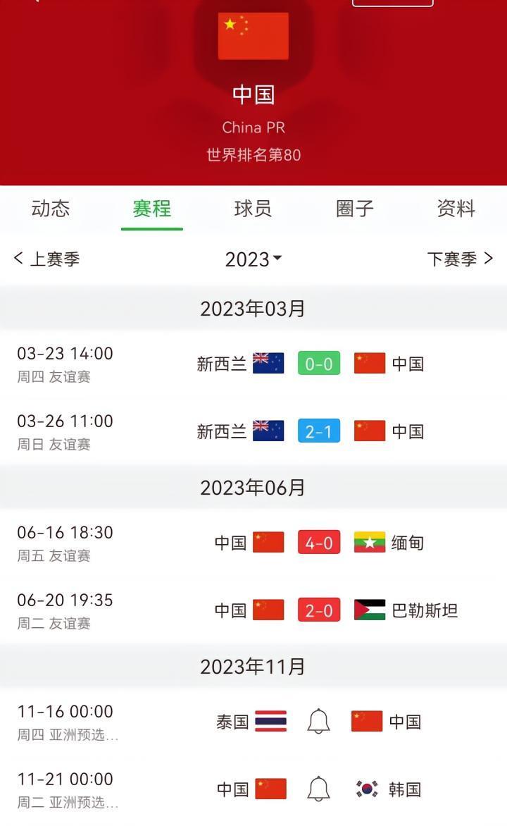 世界杯抽到上上签避开西亚列强，首战即决战抗韩主帅随时待命
