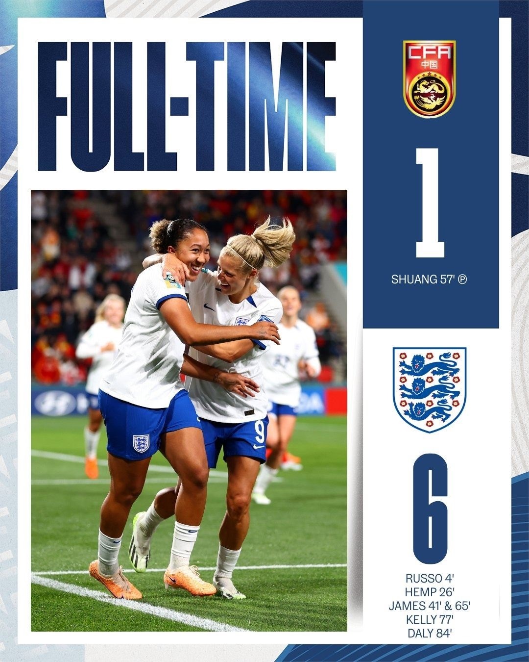 英国球迷热议6-1中国女足：中国队太可怜了！英格兰给她上了一课！