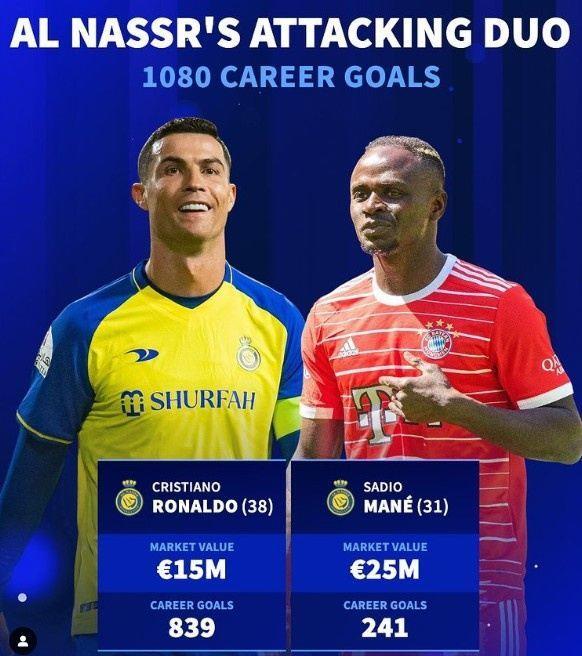 能否1 1＞2？C罗 马内生涯总进球数达1080球