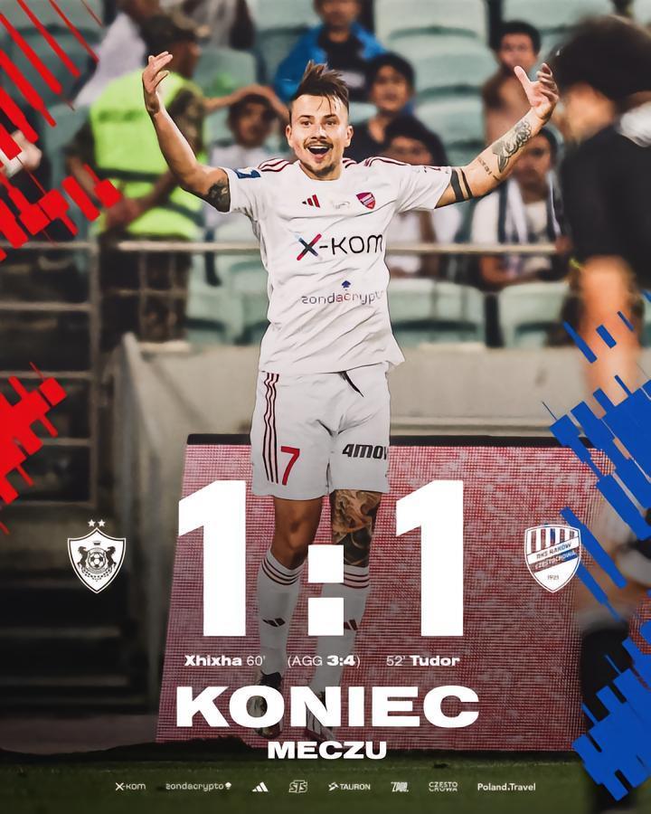 欧冠资格赛：琴斯托霍瓦4-3卡拉巴赫，第三轮将战阿里斯