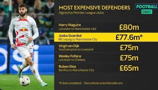 媒体盛传曼城接近签下莱比锡红牛后卫格瓦迪奥尔，天