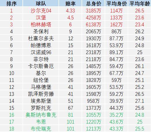 关注次级联赛，23-24赛季德乙联赛巡礼