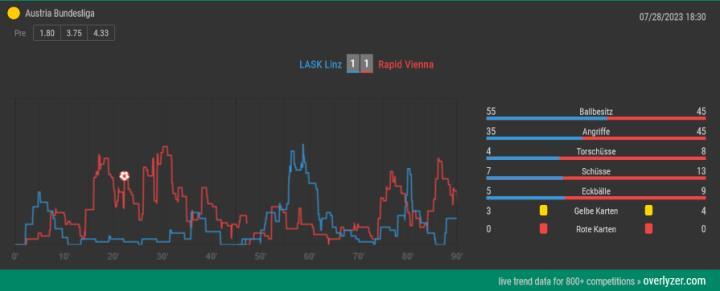 奥超联赛首轮预期进球值发布，哪场比赛最悬殊？