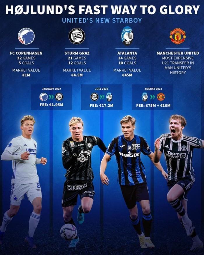 格拉茨风暴总监：霍伊伦并不是傲慢的球员，但他真的很自信