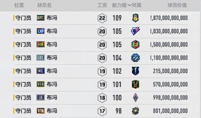 FIFA ONLINE 4 | 再见布冯，再见永远的小将