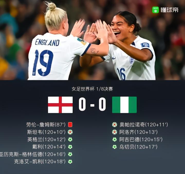 蒙牛战报｜十人英格兰女足4-2点杀尼日利亚女足，詹姆斯染红