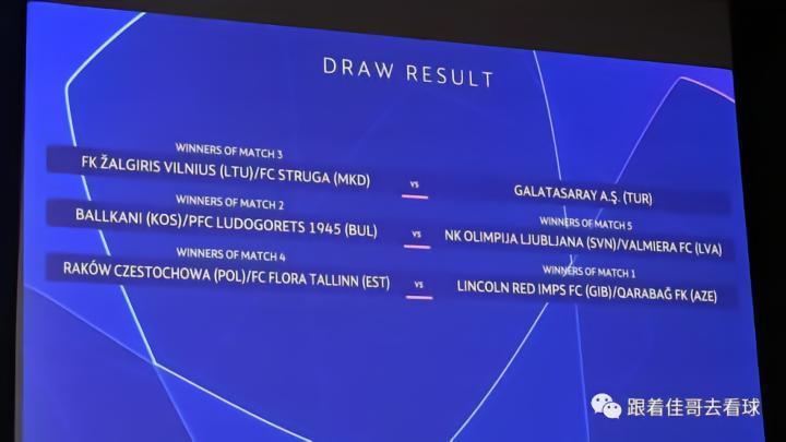 新赛季欧冠资格赛第二轮战报，第三轮对阵&最终轮抽签揭晓