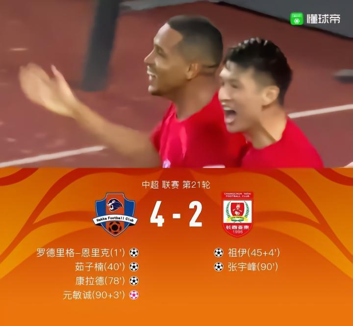 梅州4-2送亚泰7轮不胜，罗德里格传射，科特尼克造元敏诚乌龙